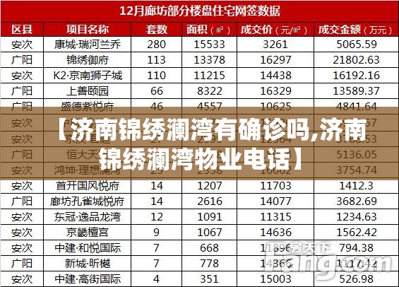 【济南锦绣澜湾有确诊吗,济南锦绣澜湾物业电话】 【济南锦绣澜湾有确诊吗,济南锦绣澜湾物业电话】