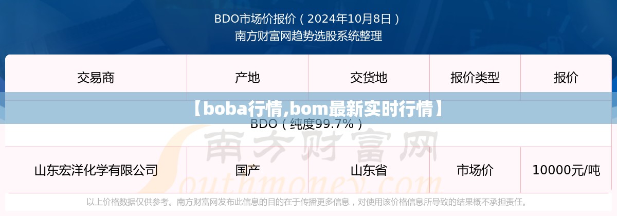 【boba行情,bom最新实时行情】 【boba行情,bom最新实时行情】