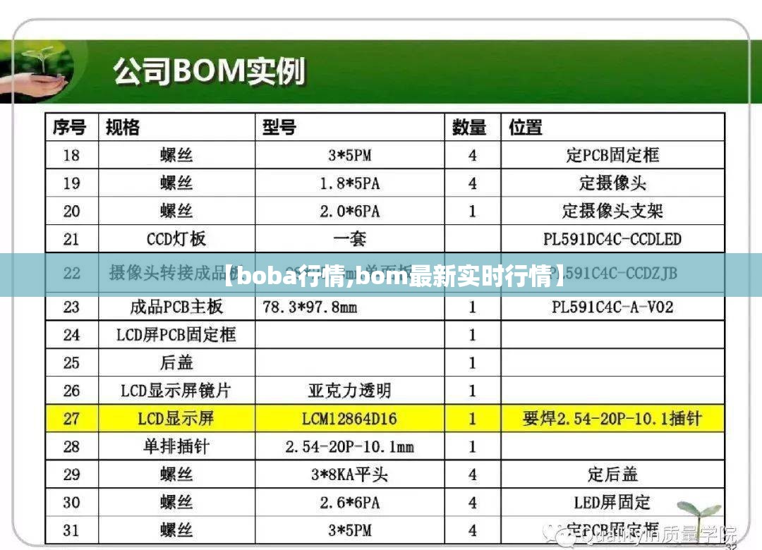 【boba行情,bom最新实时行情】 【boba行情,bom最新实时行情】
