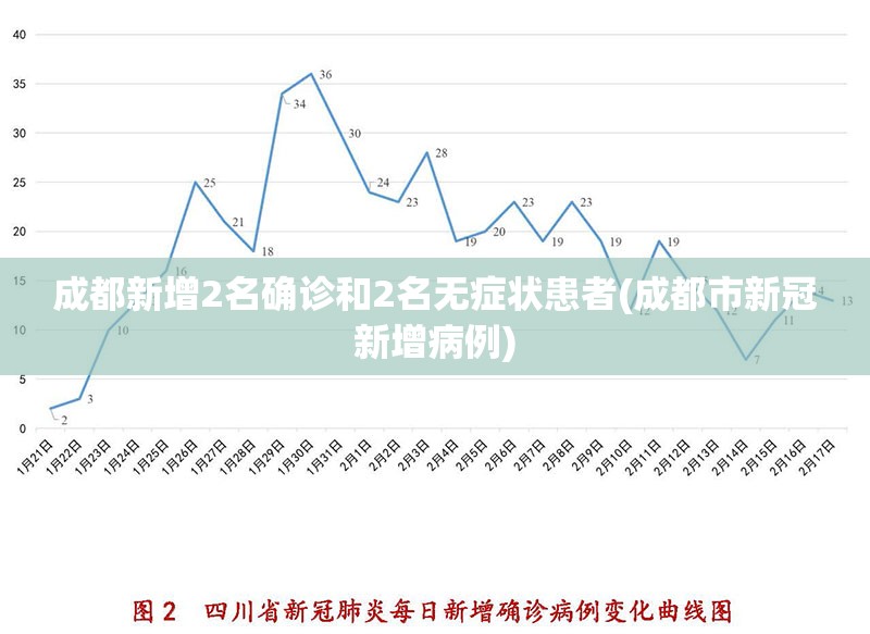 成都新增2名确诊和2名无症状患者(成都市新冠新增病例)
