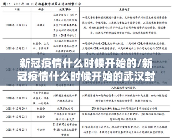 新冠疫情什么时候开始的/新冠疫情什么时候开始的武汉封城 新冠疫情什么时候开始的/新冠疫情什么时候开始的武汉封城
