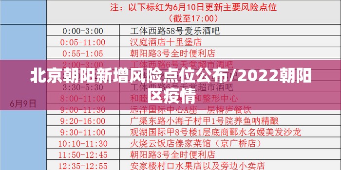 北京朝阳新增风险点位公布/2022朝阳区疫情 北京朝阳新增风险点位公布/2022朝阳区疫情