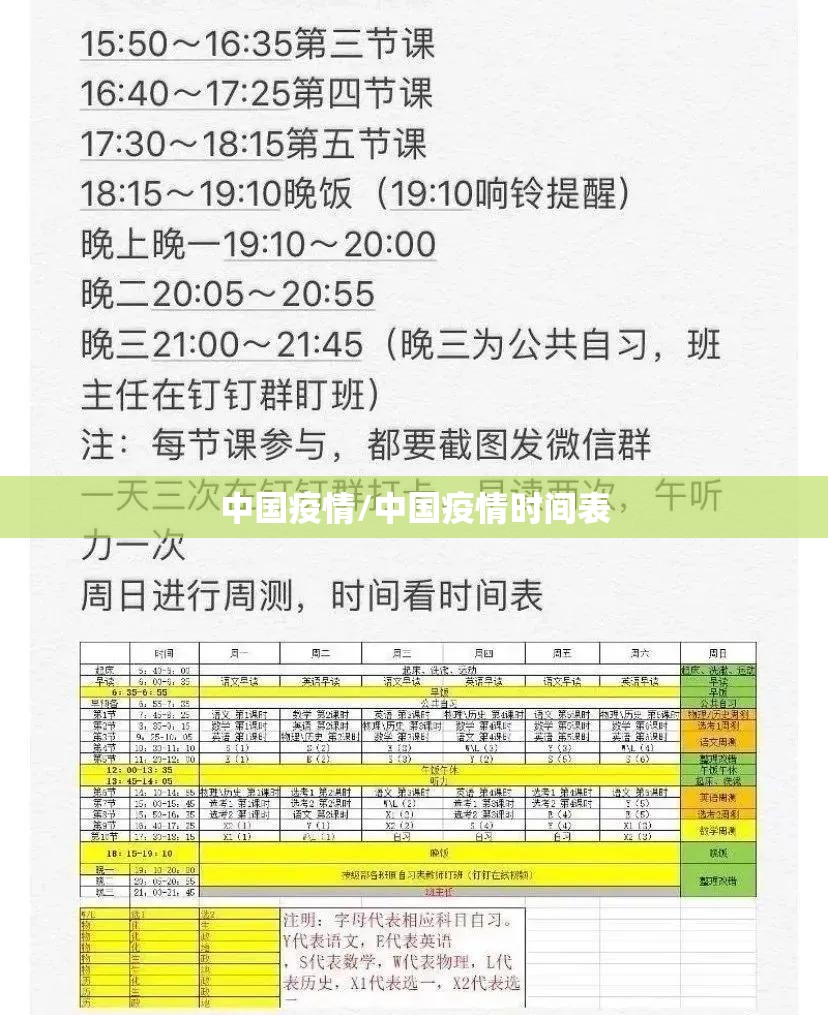 中国疫情/中国疫情时间表