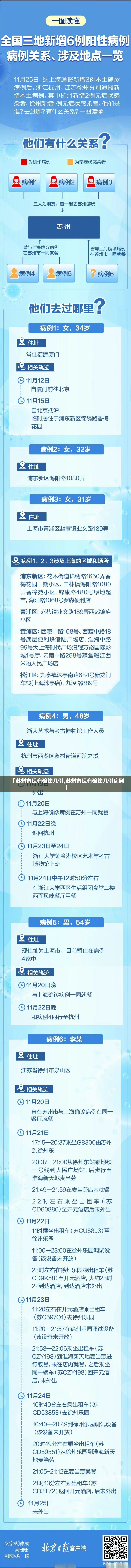 【苏州市现有确诊几例,苏州市现有确诊几例病例】 【苏州市现有确诊几例,苏州市现有确诊几例病例】