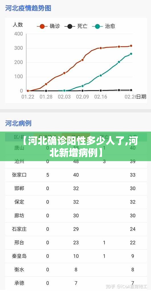 【河北确诊阳性多少人了,河北新增病例】 【河北确诊阳性多少人了,河北新增病例】