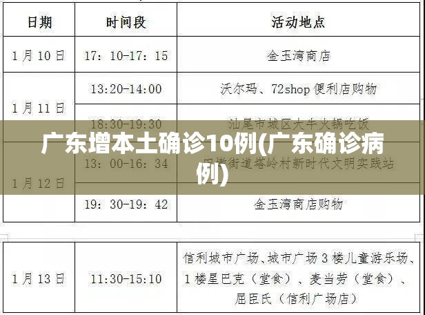 广东增本土确诊10例(广东确诊病例)