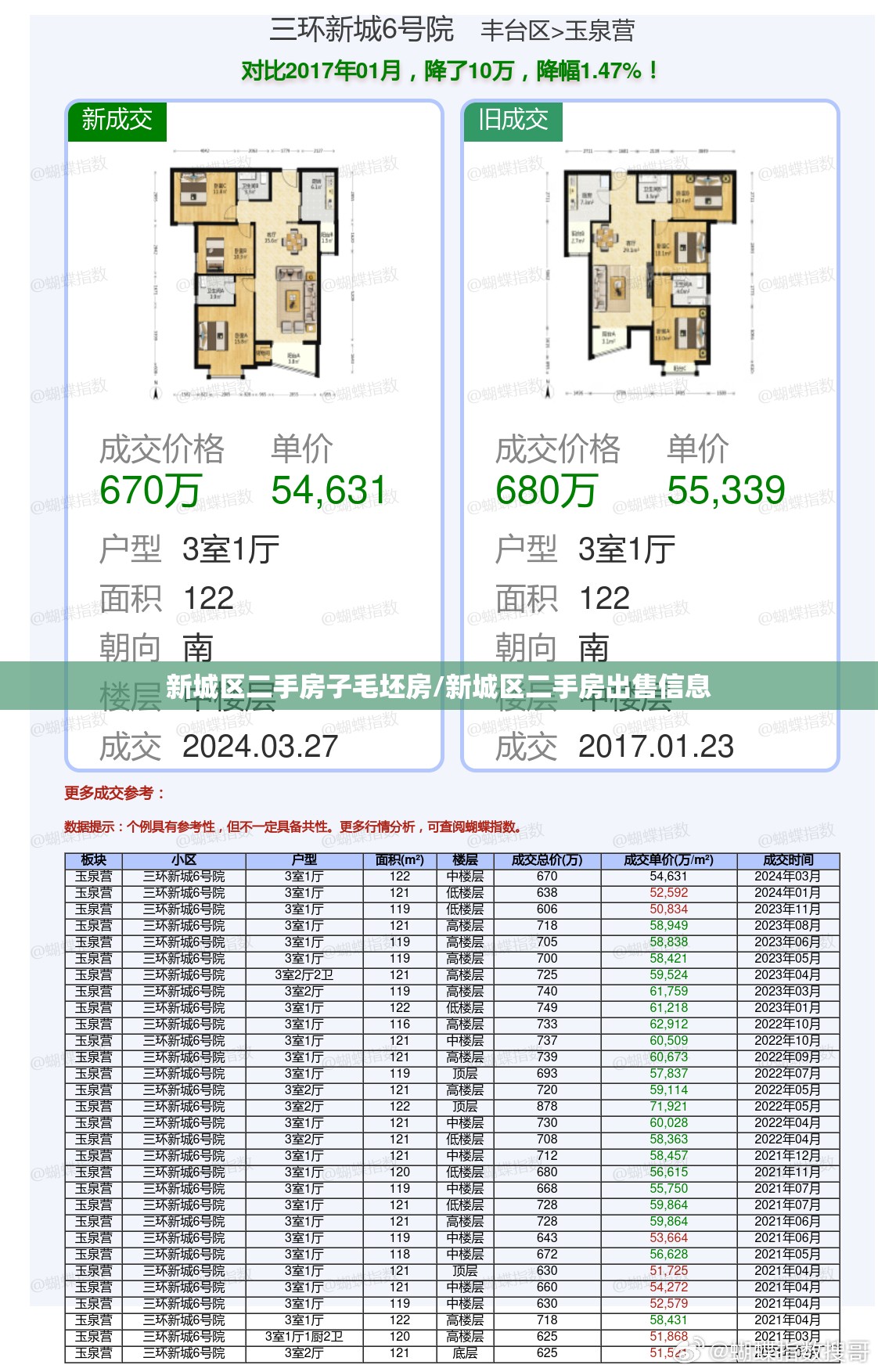 新城区二手房子毛坯房/新城区二手房出售信息