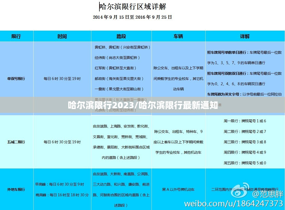哈尔滨限行2023/哈尔滨限行最新通知 哈尔滨限行2023/哈尔滨限行最新通知