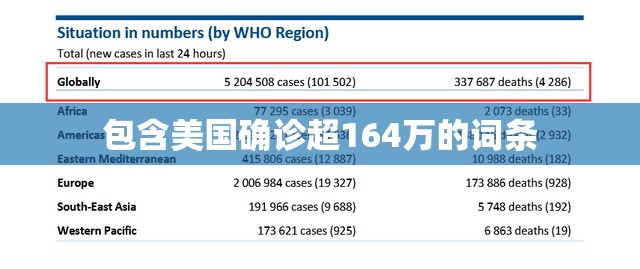 包含美国确诊超164万的词条 包含美国确诊超164万的词条