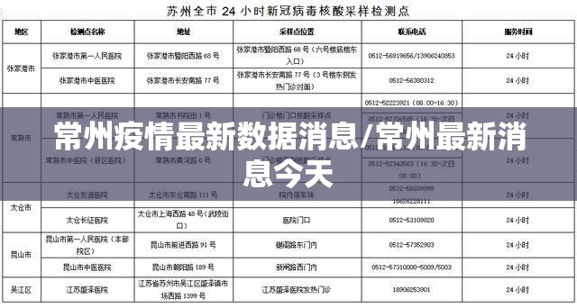 常州疫情最新数据消息/常州最新消息今天 常州疫情最新数据消息/常州最新消息今天
