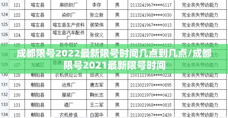成都限号2022最新限号时间几点到几点/成都限号2021最新限号时间 成都限号2022最新限号时间几点到几点/成都限号2021最新限号时间