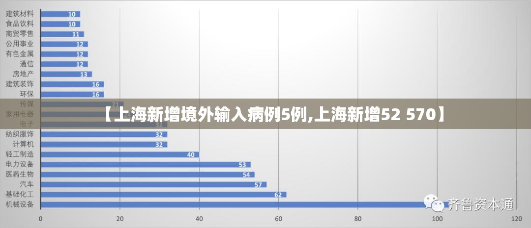 【上海新增境外输入病例5例,上海新增52 570】 【上海新增境外输入病例5例,上海新增52 570】