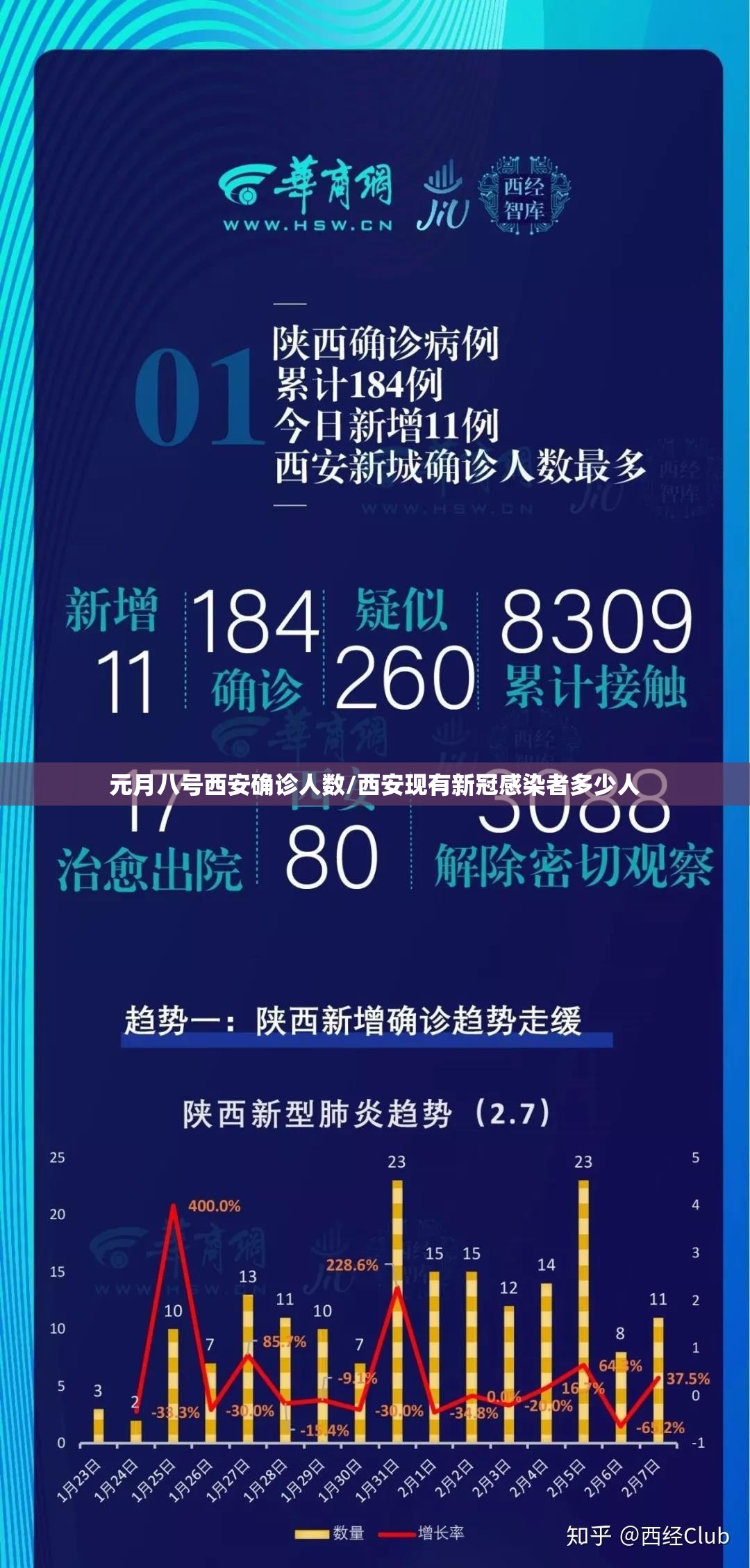 元月八号西安确诊人数/西安现有新冠感染者多少人