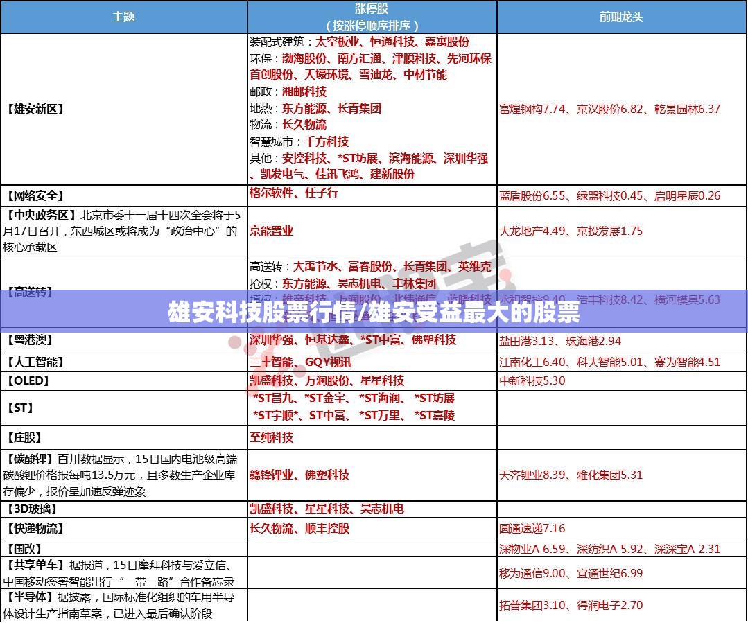 雄安科技股票行情/雄安受益最大的股票 雄安科技股票行情/雄安受益最大的股票