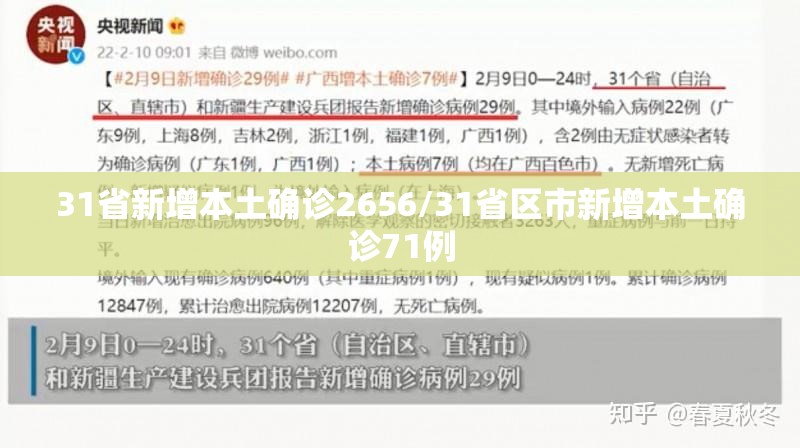 31省新增本土确诊2656/31省区市新增本土确诊71例