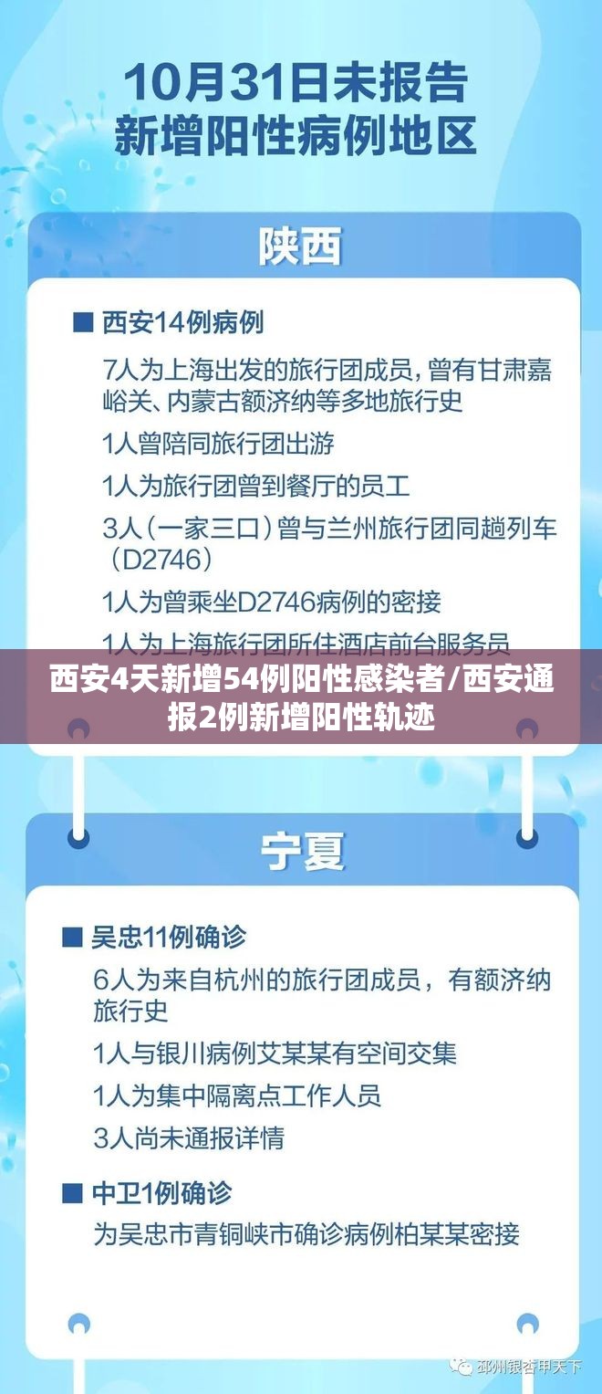 西安4天新增54例阳性感染者/西安通报2例新增阳性轨迹 西安4天新增54例阳性感染者/西安通报2例新增阳性轨迹