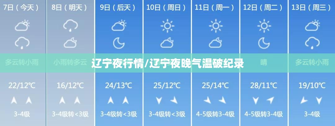辽宁夜行情/辽宁夜晚气温破纪录 辽宁夜行情/辽宁夜晚气温破纪录