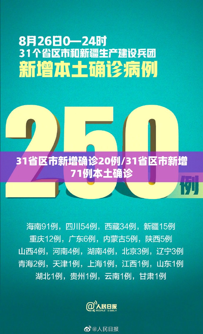 31省区市新增确诊20例/31省区市新增71例本土确诊 31省区市新增确诊20例/31省区市新增71例本土确诊