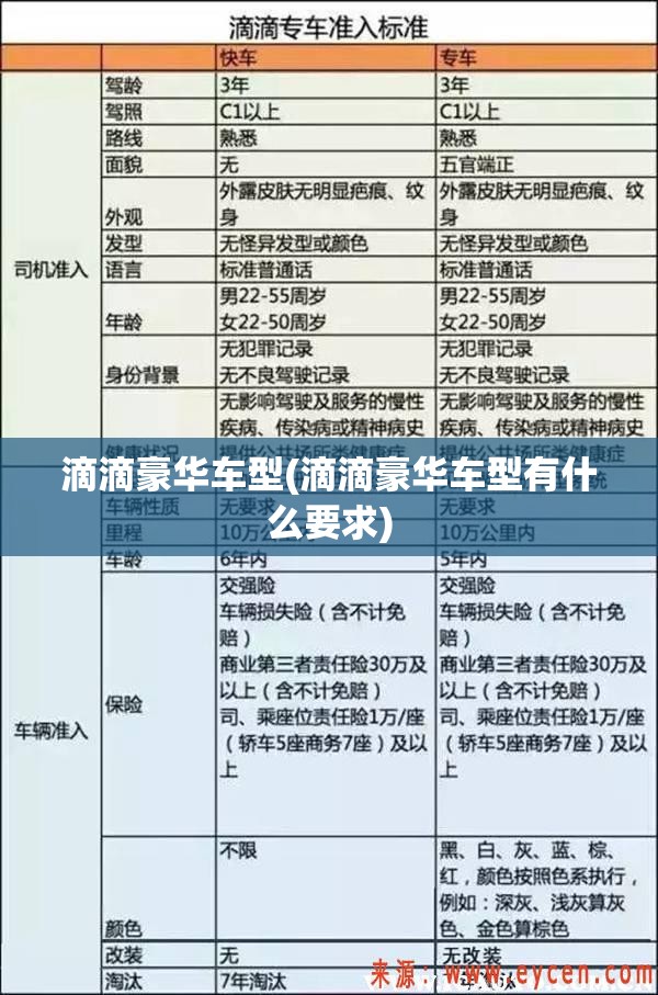 滴滴豪华车型(滴滴豪华车型有什么要求) 滴滴豪华车型(滴滴豪华车型有什么要求)