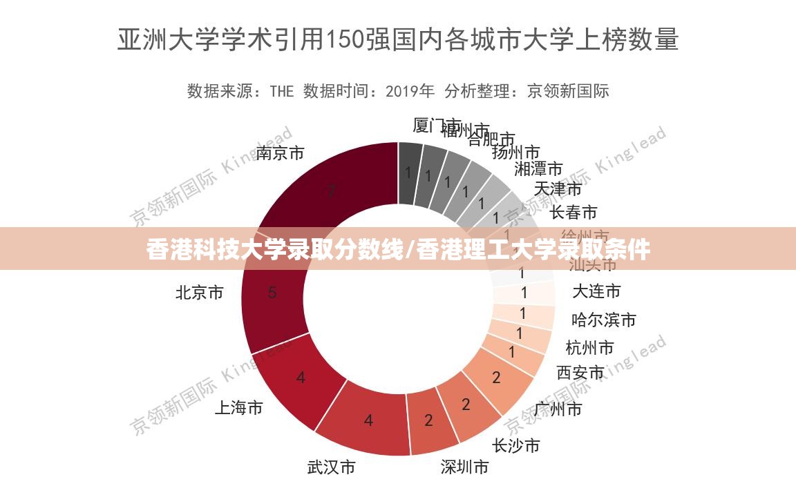 香港科技大学录取分数线/香港理工大学录取条件 香港科技大学录取分数线/香港理工大学录取条件