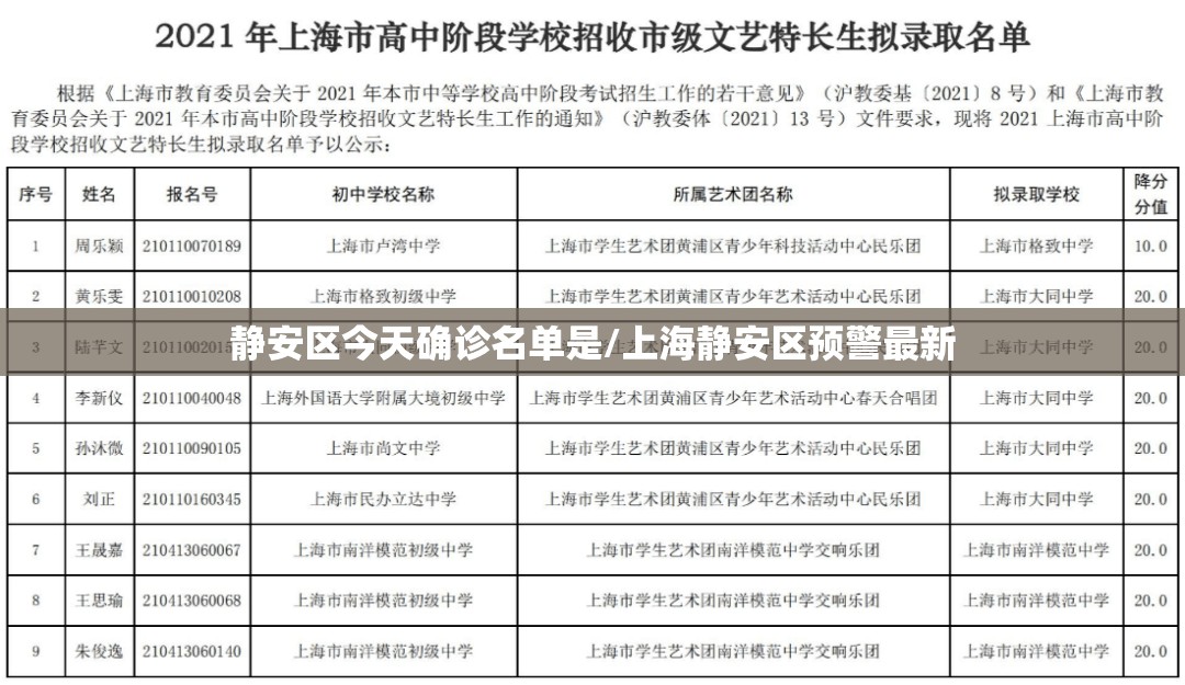 静安区今天确诊名单是/上海静安区预警最新 静安区今天确诊名单是/上海静安区预警最新