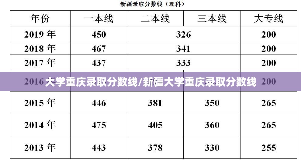 大学重庆录取分数线/新疆大学重庆录取分数线 大学重庆录取分数线/新疆大学重庆录取分数线