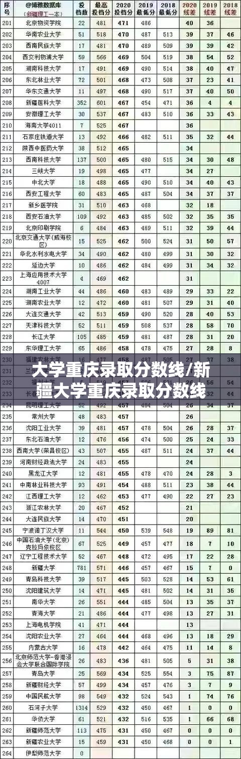 大学重庆录取分数线/新疆大学重庆录取分数线 大学重庆录取分数线/新疆大学重庆录取分数线