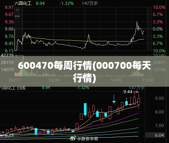 600470每周行情(000700每天行情) 600470每周行情(000700每天行情)