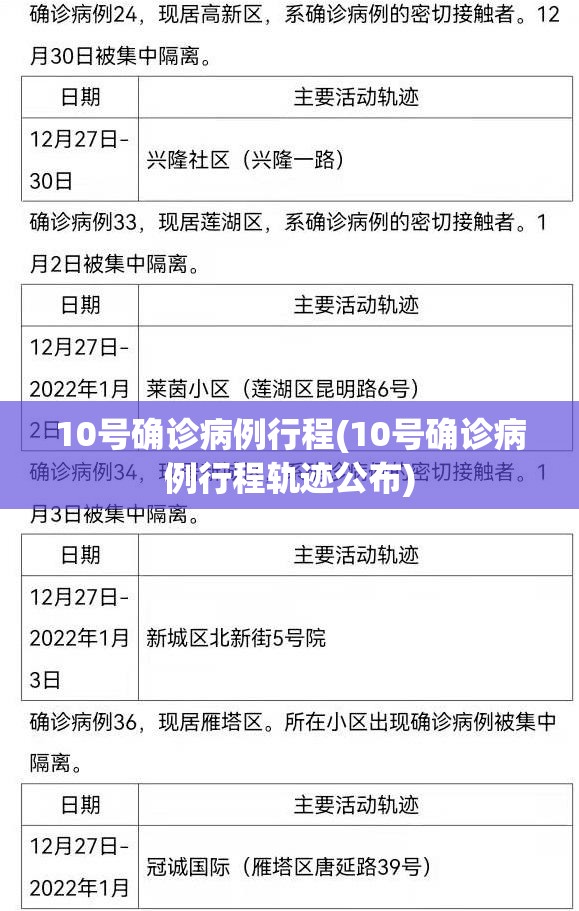 10号确诊病例行程(10号确诊病例行程轨迹公布) 10号确诊病例行程(10号确诊病例行程轨迹公布)