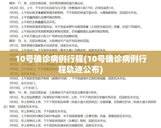 10号确诊病例行程(10号确诊病例行程轨迹公布) 10号确诊病例行程(10号确诊病例行程轨迹公布)