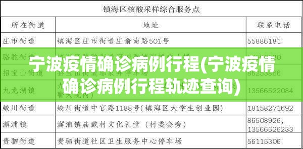 宁波疫情确诊病例行程(宁波疫情确诊病例行程轨迹查询)