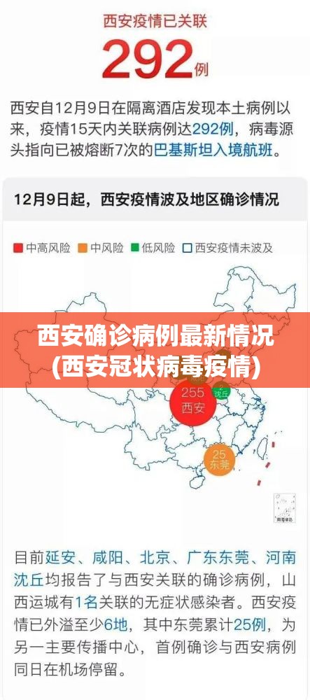 西安确诊病例最新情况(西安冠状病毒疫情) 西安确诊病例最新情况(西安冠状病毒疫情)