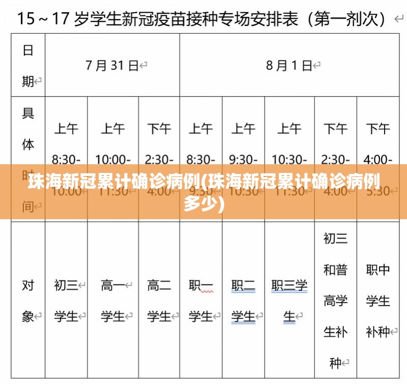 珠海新冠累计确诊病例(珠海新冠累计确诊病例多少) 珠海新冠累计确诊病例(珠海新冠累计确诊病例多少)