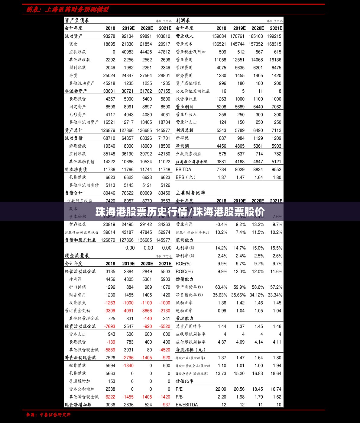 珠海港股票历史行情/珠海港股票股价