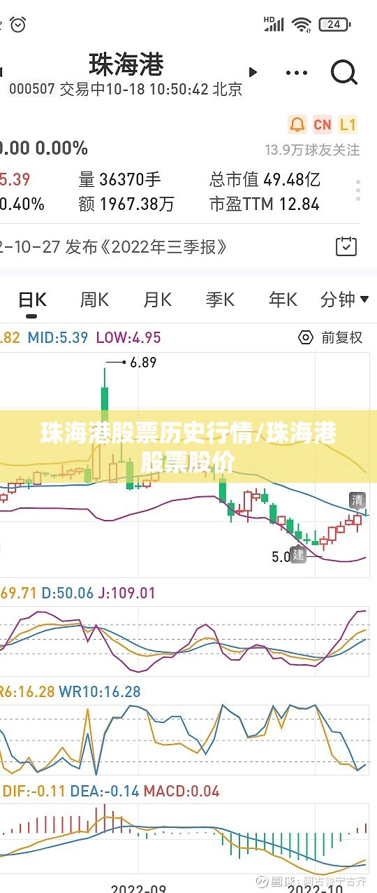 珠海港股票历史行情/珠海港股票股价