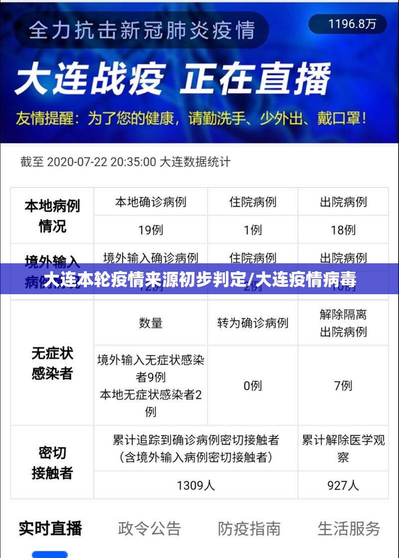 大连本轮疫情来源初步判定/大连疫情病毒