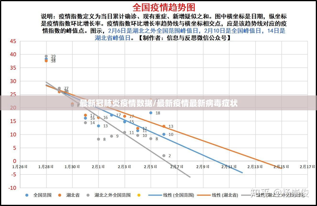 最新冠肺炎疫情数据/最新疫情最新病毒症状