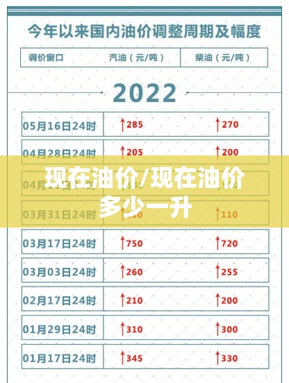 现在油价/现在油价多少一升