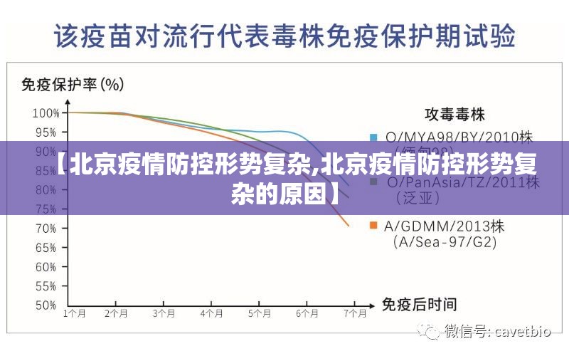 【北京疫情防控形势复杂,北京疫情防控形势复杂的原因】