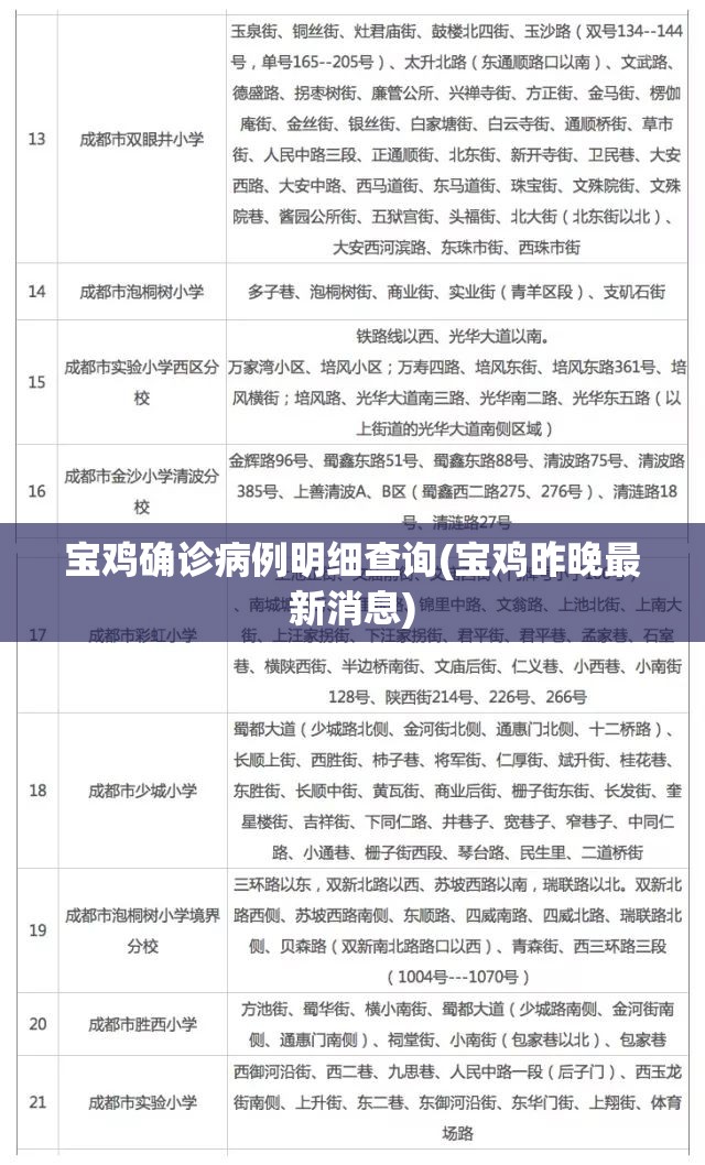 宝鸡确诊病例明细查询(宝鸡昨晚最新消息)