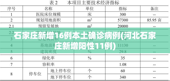 石家庄新增16例本土确诊病例(河北石家庄新增阳性11例)