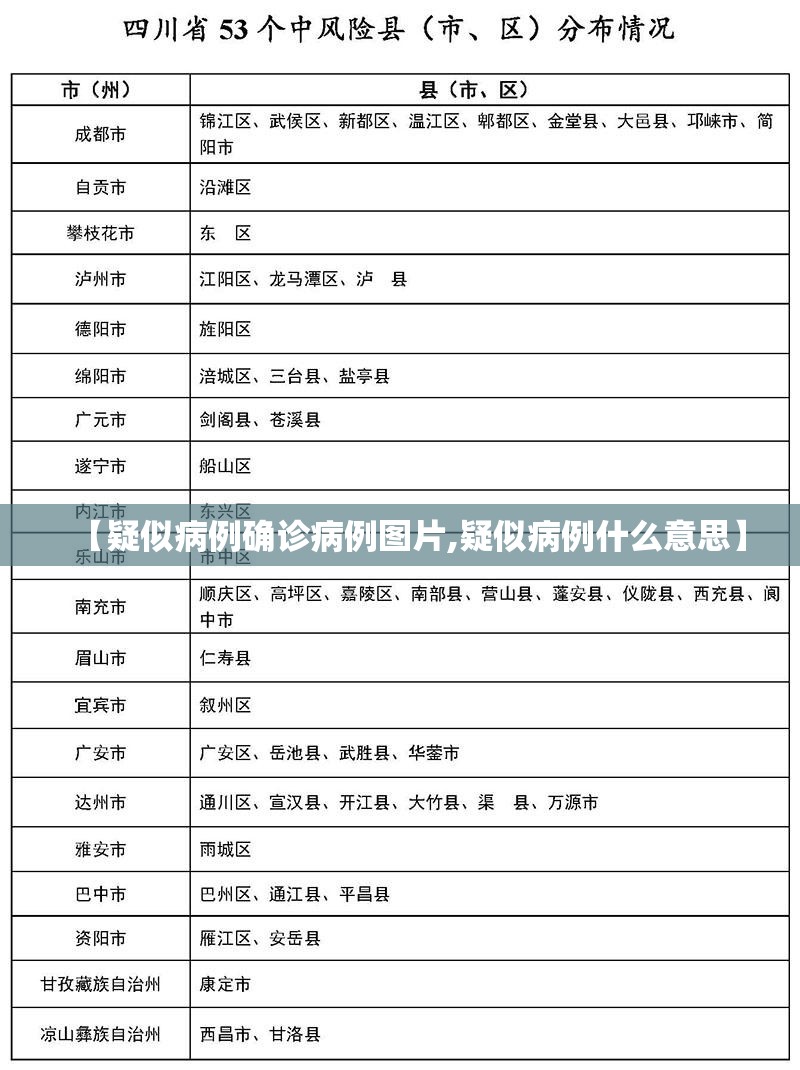 【疑似病例确诊病例图片,疑似病例什么意思】
