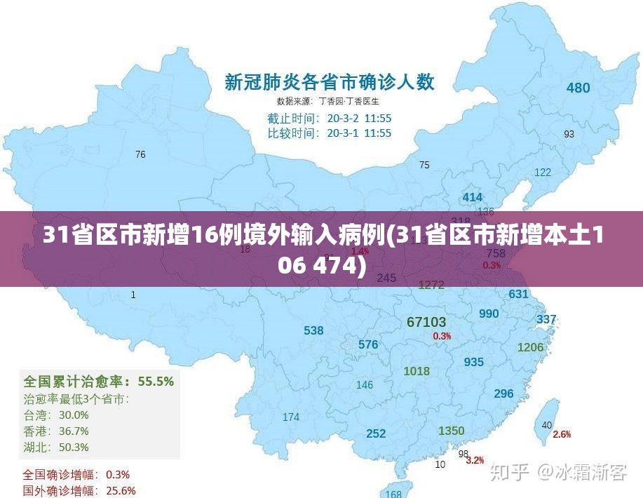 31省区市新增16例境外输入病例(31省区市新增本土106 474)