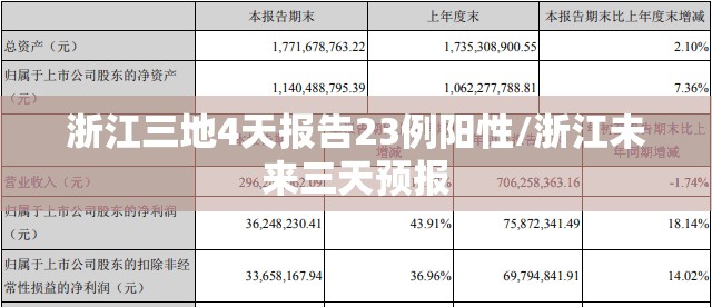 浙江三地4天报告23例阳性/浙江未来三天预报