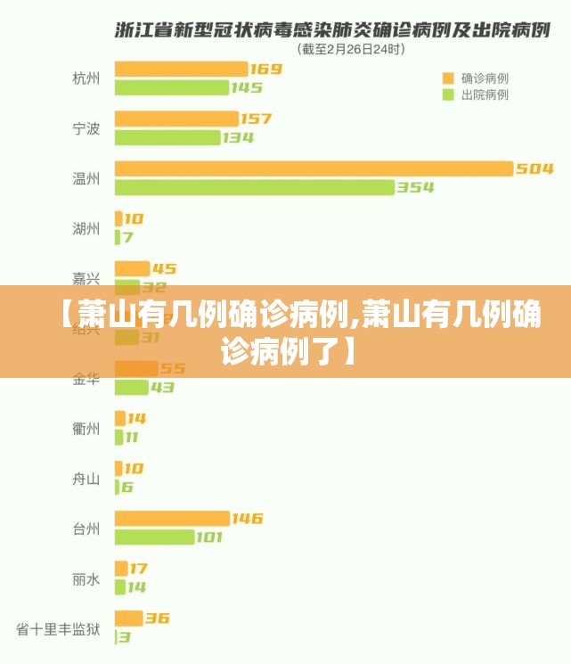 【萧山有几例确诊病例,萧山有几例确诊病例了】