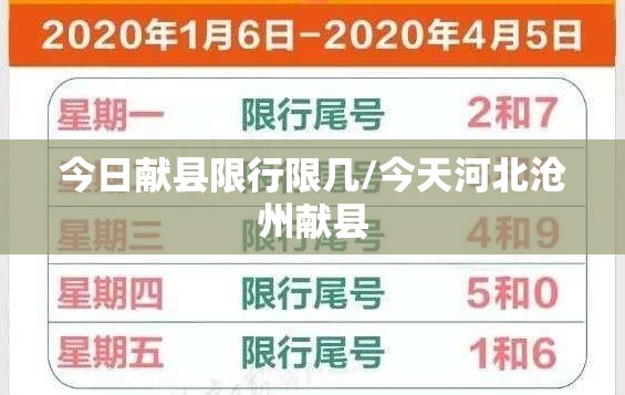今日献县限行限几/今天河北沧州献县