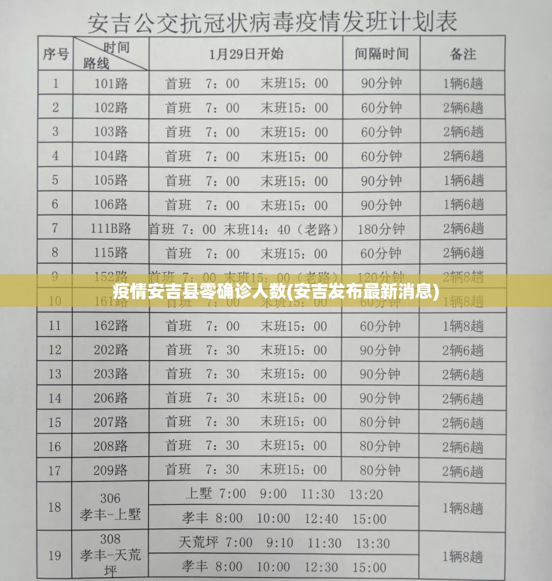 疫情安吉县零确诊人数(安吉发布最新消息) 疫情安吉县零确诊人数(安吉发布最新消息)