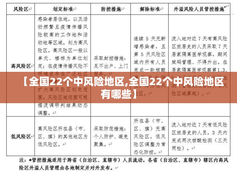 【全国22个中风险地区,全国22个中风险地区有哪些】 【全国22个中风险地区,全国22个中风险地区有哪些】