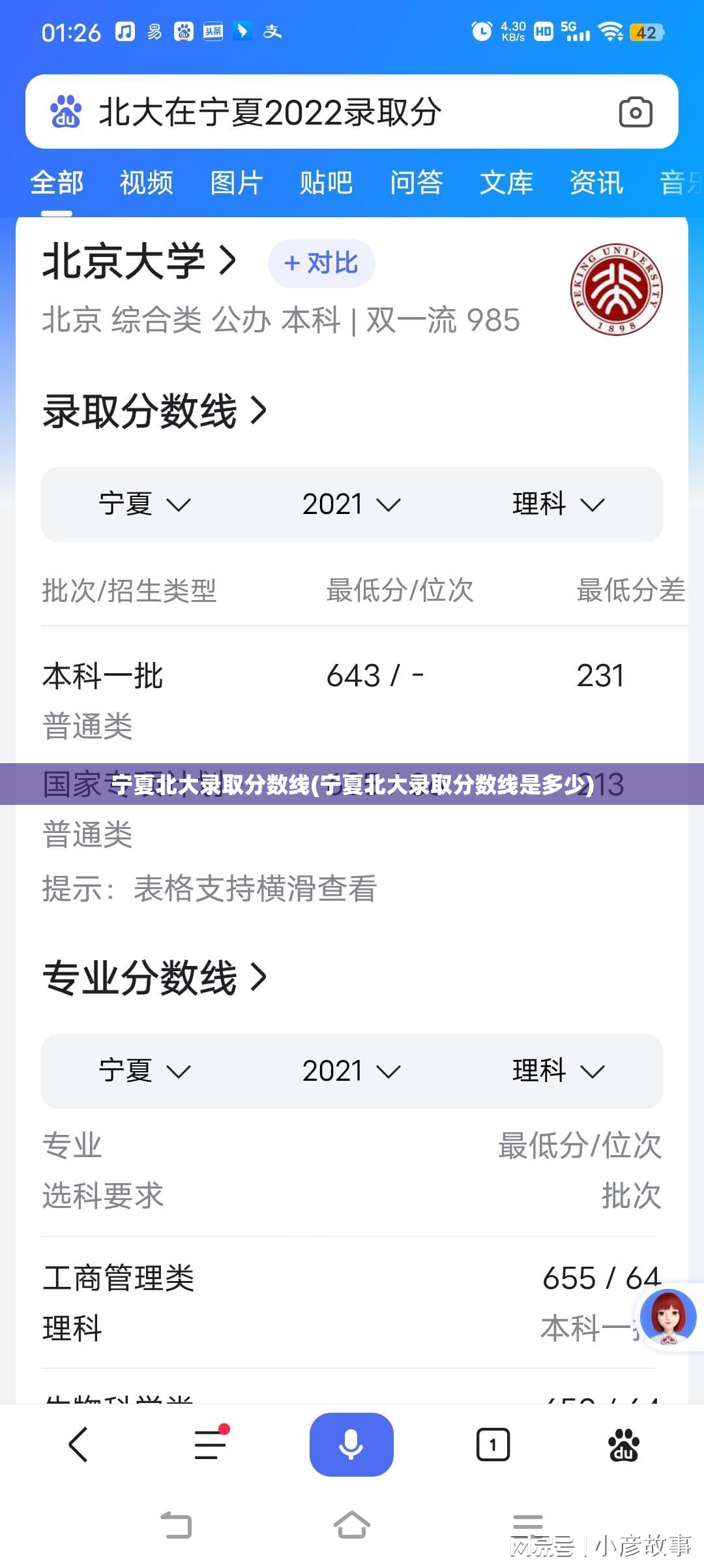 宁夏北大录取分数线(宁夏北大录取分数线是多少)