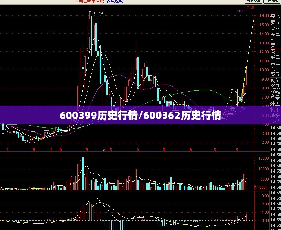 600399历史行情/600362历史行情